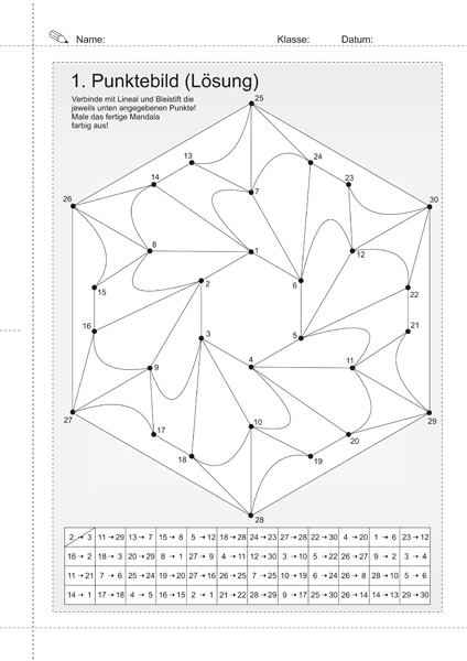 Fördermaterial für Grundschulkinder 2 PDF