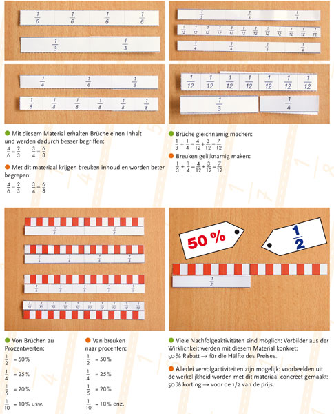 Bruchstäbe Materialpaket