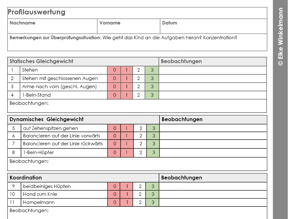 Profilauswertung