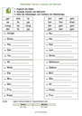 Täglich 10 Minuten Nomen-Training PDF