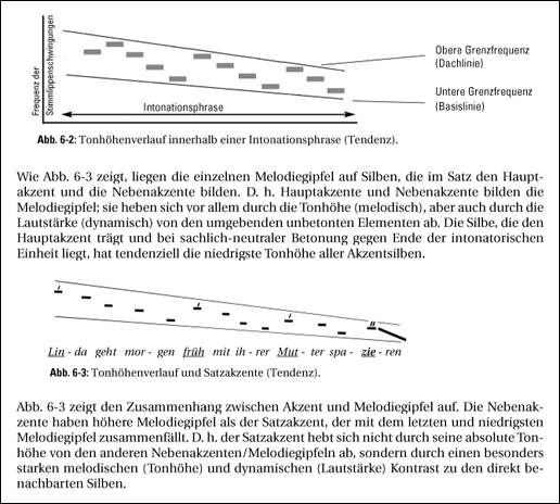 Phonetik des Deutschen 