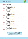 Einfache Lernstationen: Verben PDF