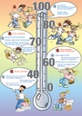 Poster Gewaltthermometer